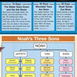 Load image into Gallery viewer, Noah's Ark Pamphlet