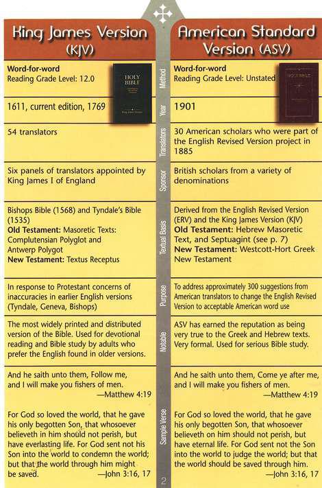 Bible Translations Comparison Pamphlet