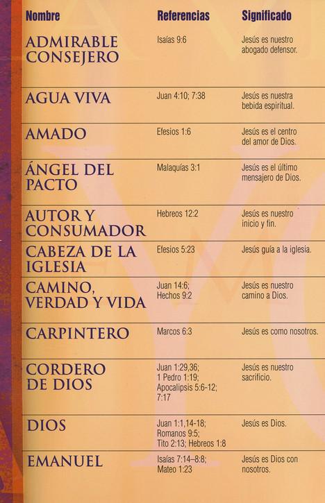Nombres de Jesus Folleto (Names of Jesus, Pamphlet)