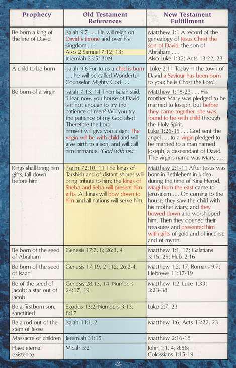 100 Prophecies Fulfilled By Jesus Pamphlet