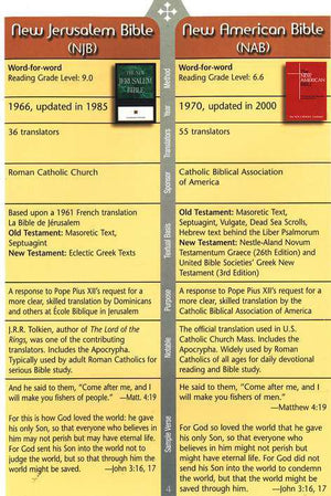 Bible Translations Comparison Pamphlet