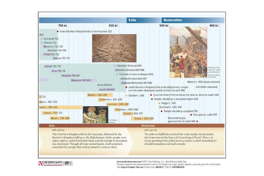 Kings & Prophets Time Line Pamphlet