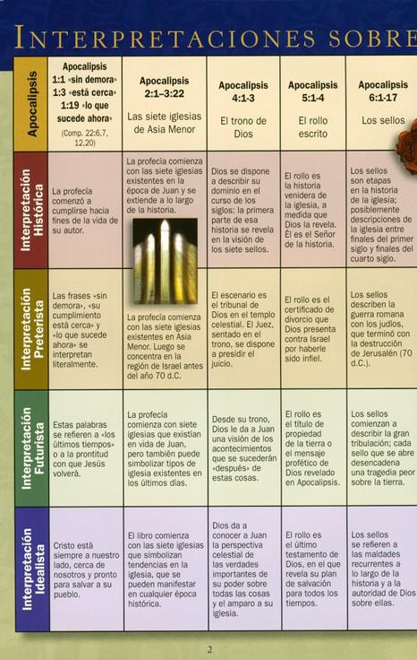 Cómo Interpretar el Libro de Apocalipsis Folleto (Understanding the Book of Revelation Pamphlet)