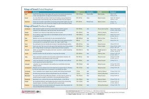 Kings & Prophets Time Line Pamphlet