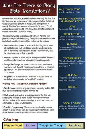 Bible Translations Comparison Pamphlet