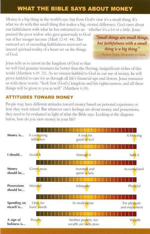 What The Bible Says About Money Pamphlet