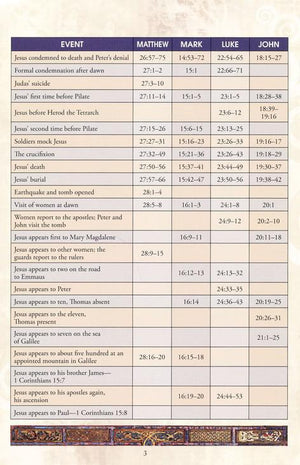 Gospels Side by Side Pamphlet